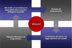  - auxilia